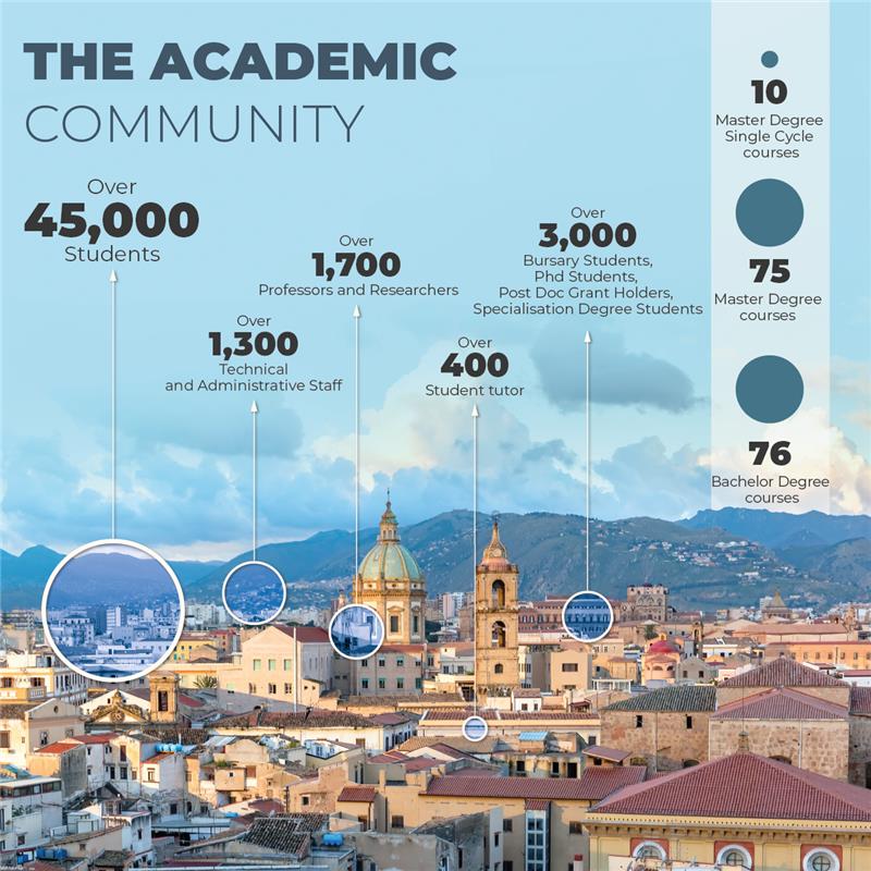 UNIPA_the academic_community